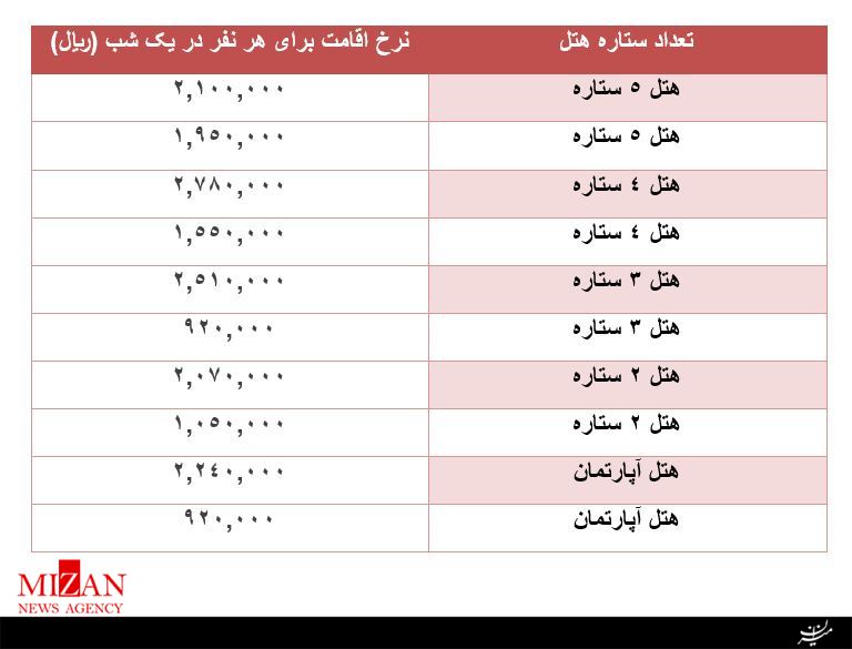 تهران به بندرعبارس تهران به بندرعبارس