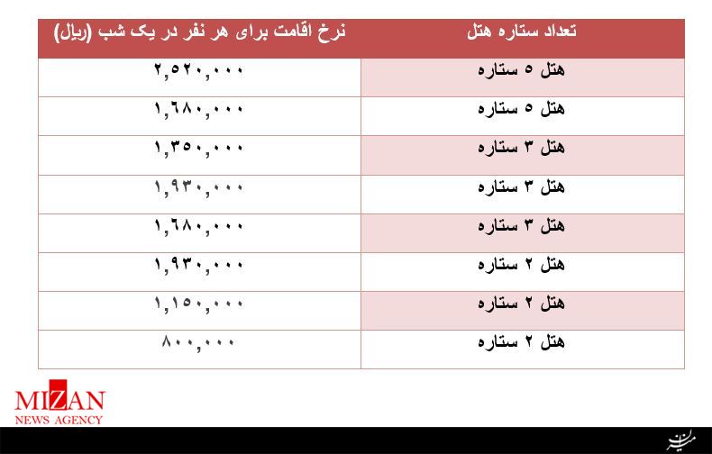 تهران به قزوین تهران به قزوین