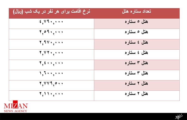 تهران - زنجان تهران - زنجان