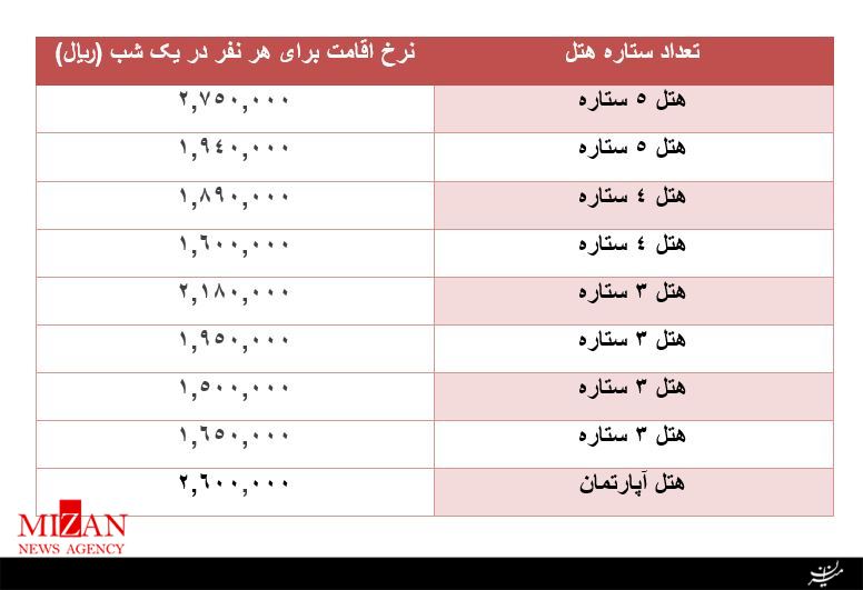 تهران - همدان تهران - همدان