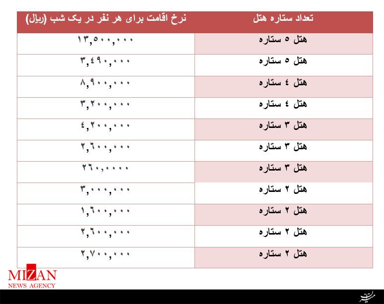 تهران به کیش تهران به کیش