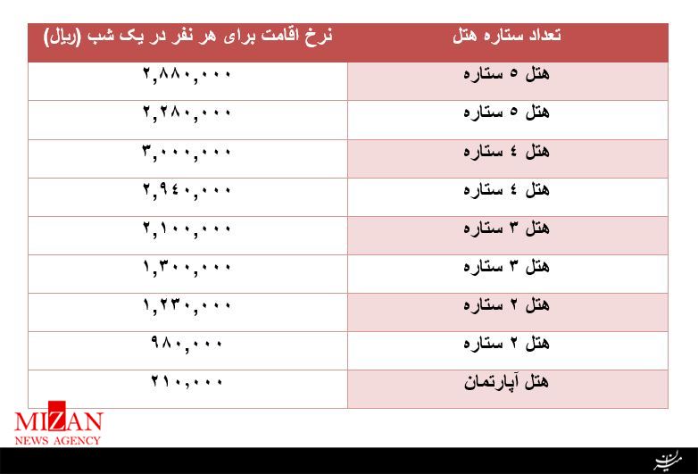 تهران - کرمانشاه تهران - کرمانشاه