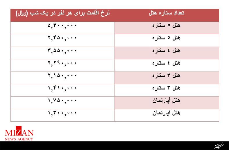 تهران - کاشان تهران - کاشان