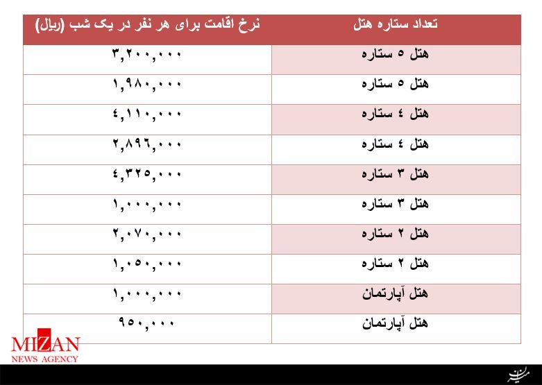 تهران - یزد تهران - یزد