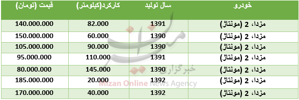 قیمت مزدا ۲ مونتاژ در بازار + جدول قیمت مزدا ۲ مونتاژ در بازار + جدول