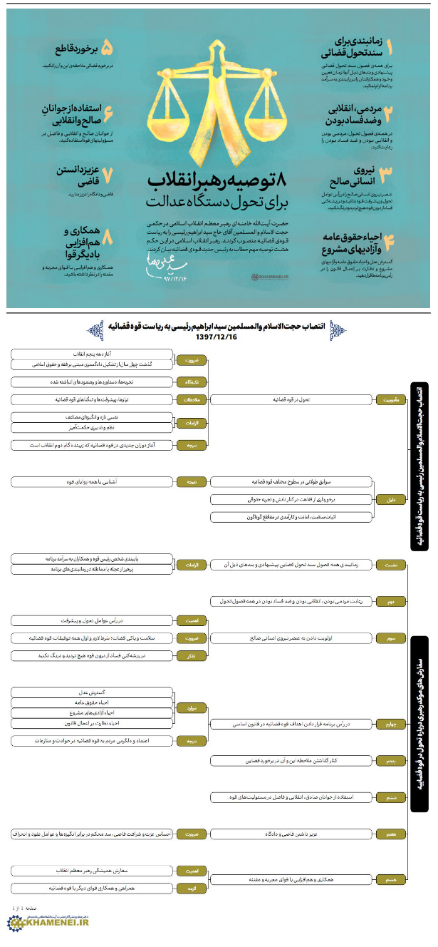 اهدا حکم مقام معظم رهبری به آیتالله دکتر رئیسی اهدا حکم مقام معظم رهبری به آیتالله دکتر رئیسی