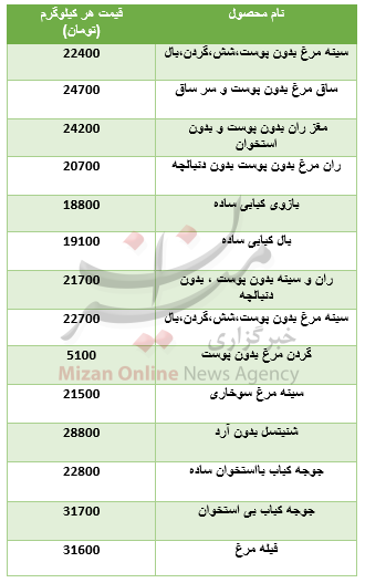 کاهش نرخ ارز در بازار بین بانکی/صعود شاخص بورس/ خریداران مسکن بخوانند کاهش نرخ ارز در بازار بین بانکی/صعود شاخص بورس/ خریداران مسکن بخوانند