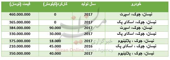 کاهش نرخ ارز در بازار بین بانکی/صعود شاخص بورس/ خریداران مسکن بخوانند کاهش نرخ ارز در بازار بین بانکی/صعود شاخص بورس/ خریداران مسکن بخوانند