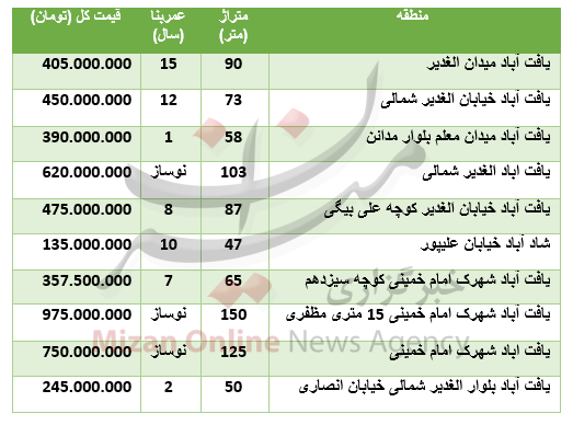 قیمت آپارتمان در یافت آباد + جدول قیمت قیمت آپارتمان در یافت آباد + جدول قیمت
