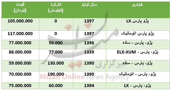 قیمت انواع پژو پارس در بازار + جدول قیمت انواع پژو پارس در بازار + جدول