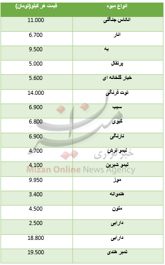نرخ انواع میوه در میادین+ جدول نرخ انواع میوه در میادین+ جدول