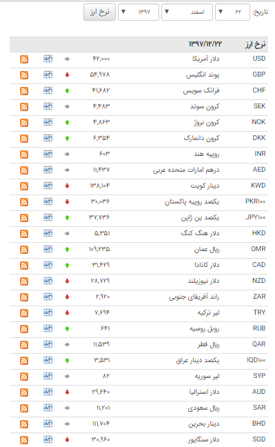 بسته بسته