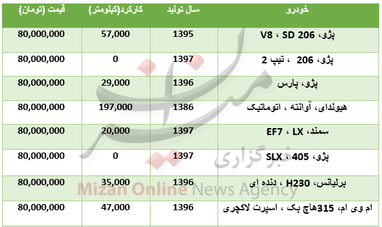 بسته بسته
