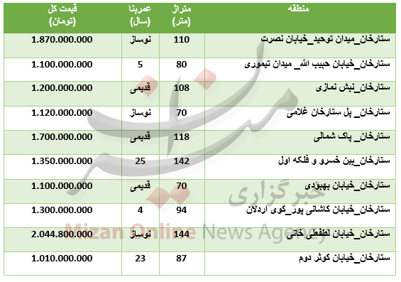 بسته بسته