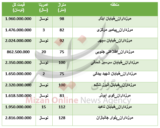 بسته اقتصادی میزان از بازار بسته اقتصادی میزان از بازار