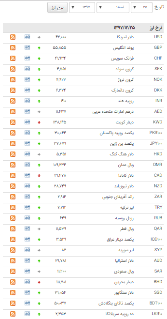 بسته اقتصادی میزان از بازار بسته اقتصادی میزان از بازار