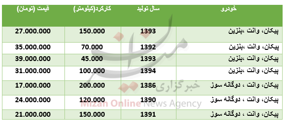 بسته اقتصادی میزان از بازار بسته اقتصادی میزان از بازار