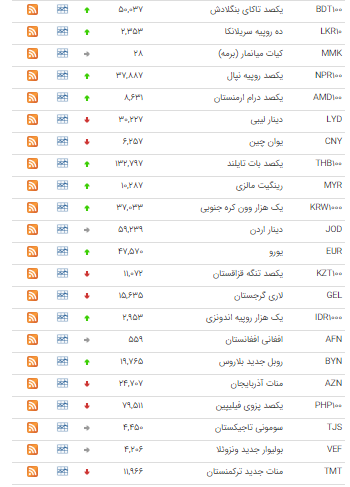 خواب یک روزه در بازار ارز بین بانکی+جدول