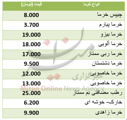 نرخ انواع خرما در بازار+جدول قیمت