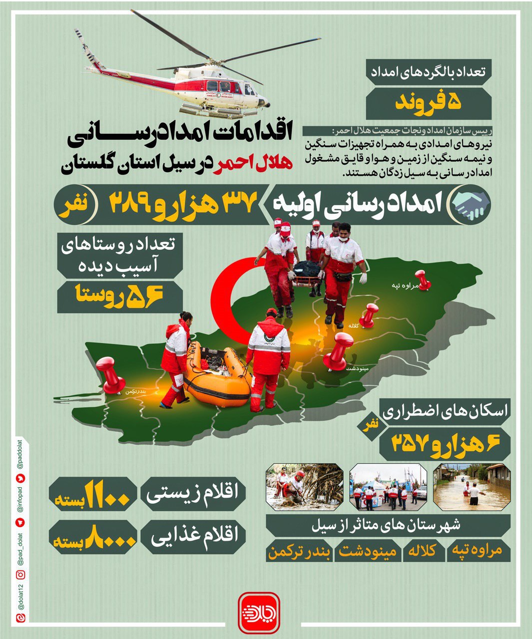 بررسی اقدامات امدادرسانی هلال احمر در سیل گلستان