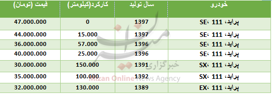 قیمت انواع پراید ۱۱۱ در بازار + جدول قیمت انواع پراید ۱۱۱ در بازار + جدول