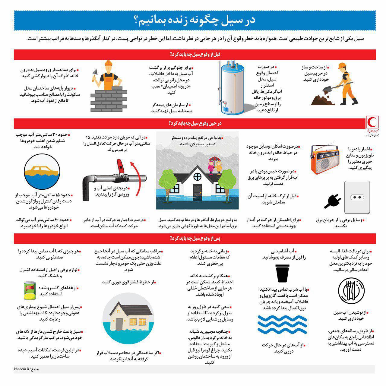 راهکارهایی برای زنده ماندن در سیل +اینفوگرافی