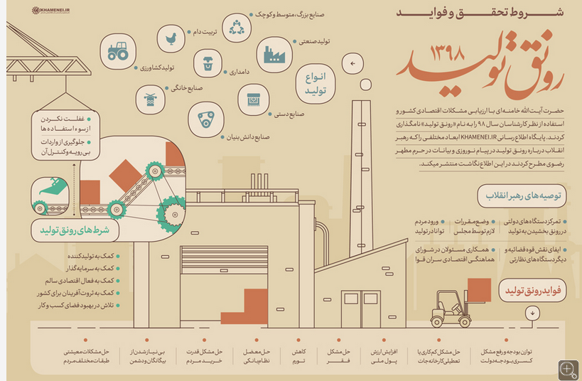 شروط تحقق و فواید رونق تولید شروط تحقق و فواید رونق تولید
