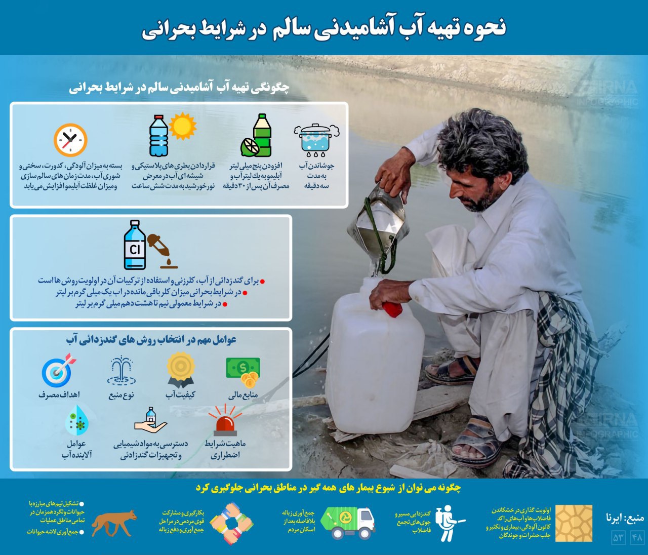 نحوه تهیه آب آشامیدنی سالم در شرایط بحرانی +اینفوگرافی نحوه تهیه آب آشامیدنی سالم در شرایط بحرانی +اینفوگرافی