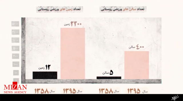 اولین سالنهای ورزشی در روستاها اولین سالنهای ورزشی در روستاها