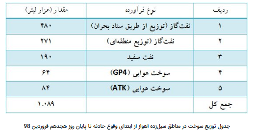 توزیع بیش از یک میلیون لیتر سوخت در مناطق سیل‌زده اهواز