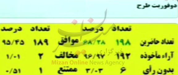 طرح دوفوریتی «تقویت جایگاه سپاه پاسدران انقلاب اسلامی در برابر آمریکا» تصویب شد
