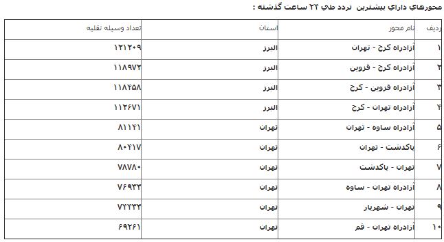 تردد خودرو ها
