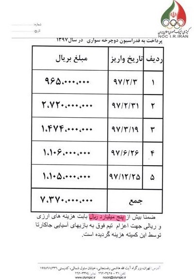 کمیته ملی المپیک: فدراسیون دوچرخه سواری از سوء مدیریت رنج میبرد نه از نبود بودجه/ بی برنامگی، سردرگمی و روزمرگی مشکل اصلی دوچرخه سواری است کمیته ملی المپیک: فدراسیون دوچرخه سواری از سوء مدیریت رنج میبرد نه از نبود بودجه/ بی برنامگی، سردرگمی و روزمرگی مشکل اصلی دوچرخه سواری است