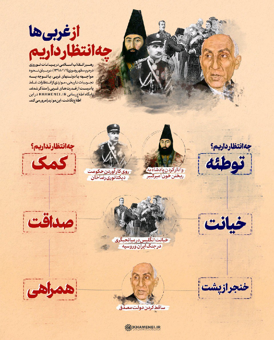 از غربی‌ها چه انتظار داریم؟! +اینفوگرافی