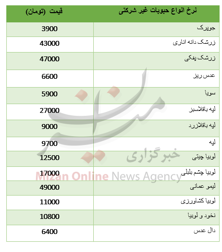 نرخ انواع حبوبات غیر شرکتی در میادین+ جدول نرخ انواع حبوبات غیر شرکتی در میادین+ جدول