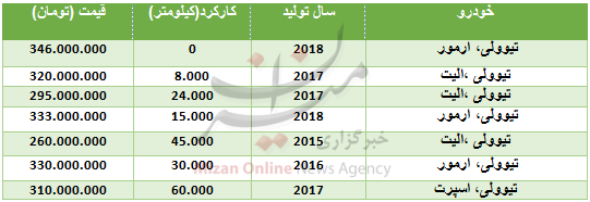 رشد قیمت ۲۷ ارز در بازار بین بانکی/ قیمت آپارتمان در مرزداران/ رکورد تاریخی شاخص بورس رشد قیمت ۲۷ ارز در بازار بین بانکی/ قیمت آپارتمان در مرزداران/ رکورد تاریخی شاخص بورس