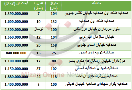 قیمت آپارتمان در صادقیه+ جدول قیمت قیمت آپارتمان در صادقیه+ جدول قیمت
