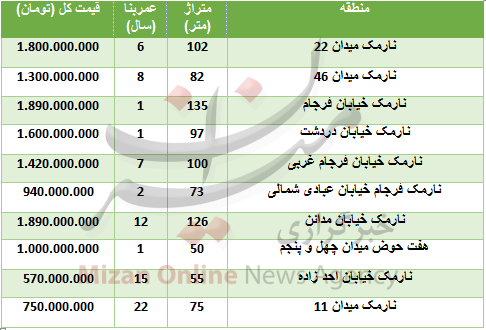 قیمت آپارتمان در نارمک+ جدول قیمت قیمت آپارتمان در نارمک+ جدول قیمت