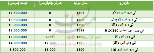 قیمت انواع تی وی اس در بازار + جدول قیمت انواع تی وی اس در بازار + جدول