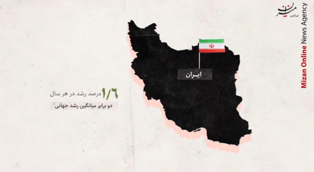 اولین کشور جهان در رشد توسعۀ انسانی اولین کشور جهان در رشد توسعۀ انسانی