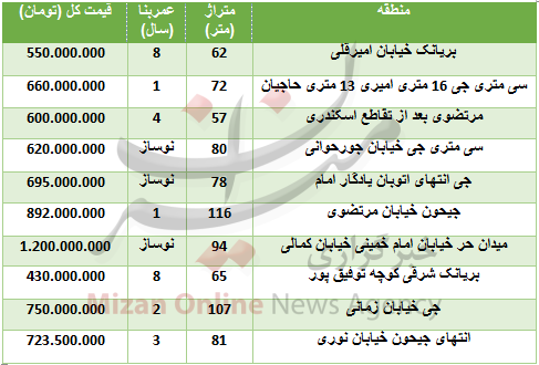 قیمت آپارتمان در بریانک+ جدول قیمت