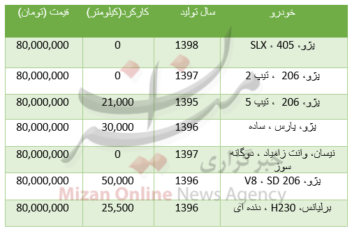 تتتت تتتت