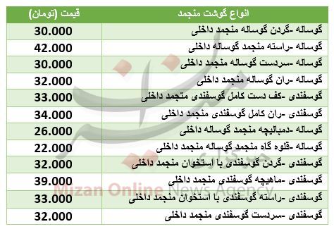 قیمت گوشت گوساله و گوسفندی در آستانه ماه مبارک رمضان + جدول قیمت گوشت گوساله و گوسفندی در آستانه ماه مبارک رمضان + جدول