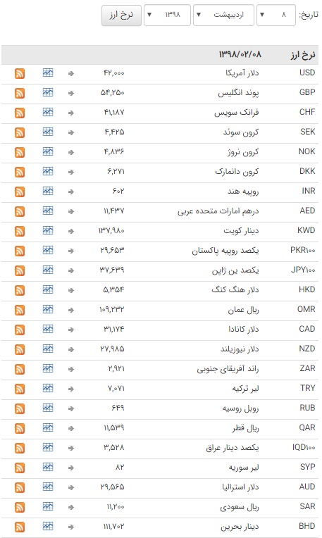 ارز بین بانکی ارز بین بانکی