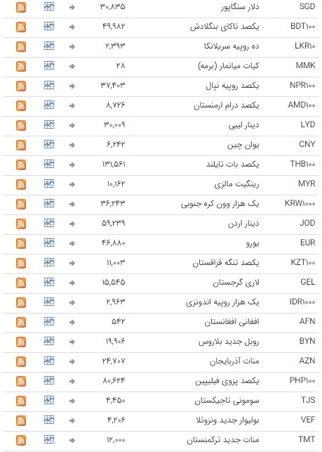 ارز بین بانکی ارز بین بانکی