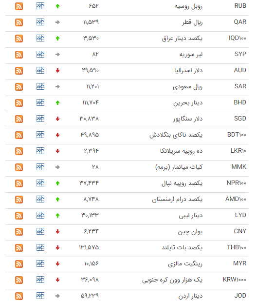 بب
