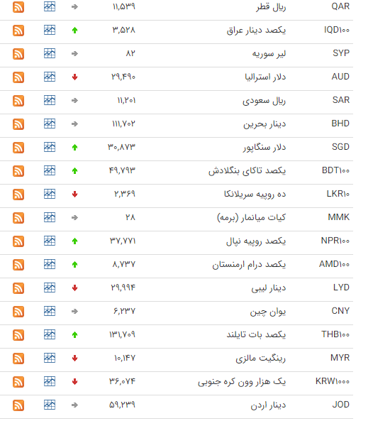 کاهش ارزش ارز در بازار بینبانکی کاهش ارزش ارز در بازار بینبانکی