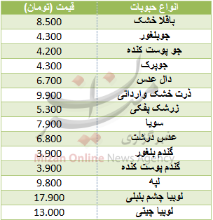 نرخ انواع حبوبات غیر شرکتی در میادین+ جدول نرخ انواع حبوبات غیر شرکتی در میادین+ جدول