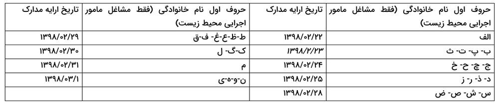 پذیرفته شدگان در آزمون استخدامی مامور اجرایی محیط زیست مدارک خود را تحویل دهند