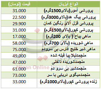قیمت انواع ماهی در ماه مبارک رمضان قیمت انواع ماهی در ماه مبارک رمضان